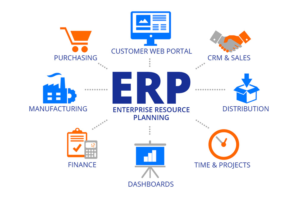 Quản lý doanh nghiệp hiệu quả hơn với hệ thống ERP