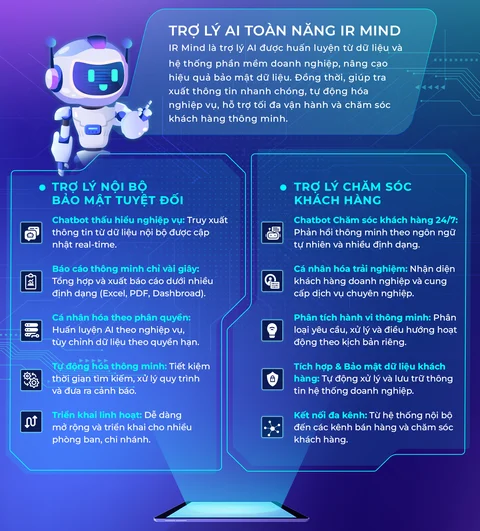 Sơ đồ trợ lý AI IR Mind